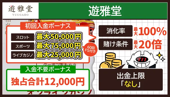 遊雅堂初回入金ボーナス
