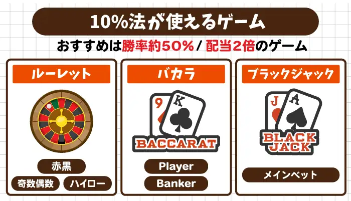 10%法が使えるカジノゲーム