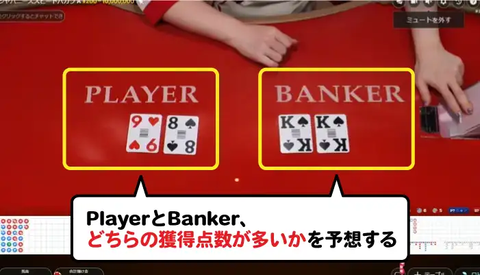 PlayerとBankerの勝敗を予想する