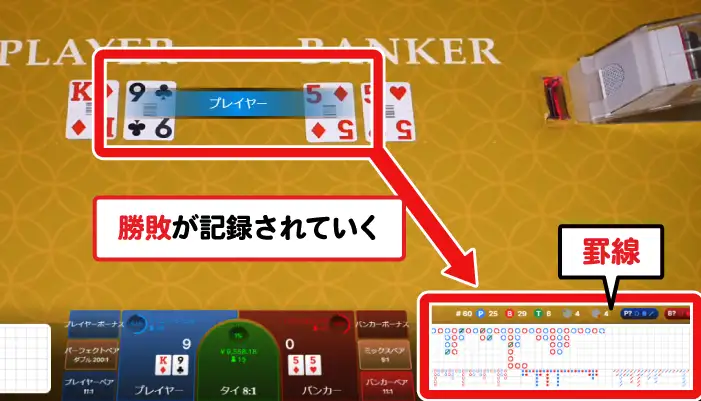 罫線を参考にゲーム結果の波を読む