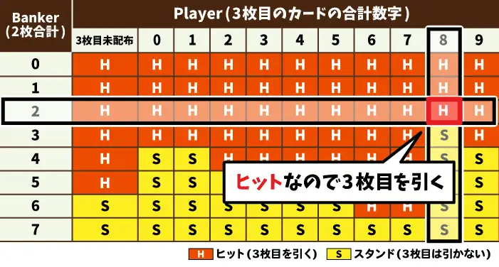 Bankerが3枚目を引く条件の例01