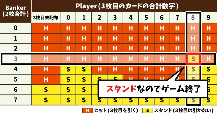 Bankerが3枚目を引く条件の例02