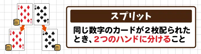 ブラックジャックのスプリットについて