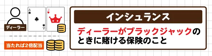 ブラックジャックのインシュランスについて