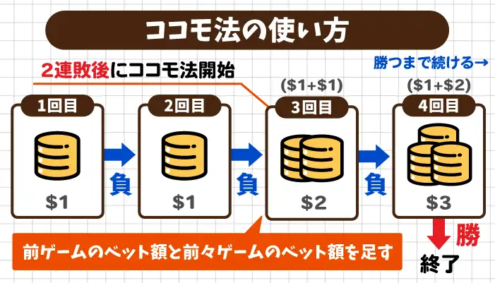 ココモ法の使い方01