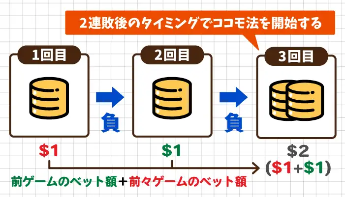 ココモ法の使い方03