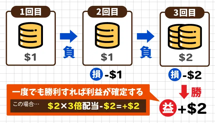 ココモ法の使い方04