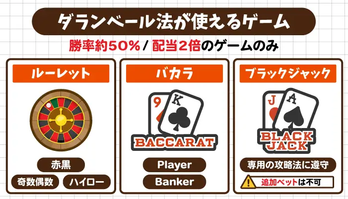 ダランベール法が使えるゲーム