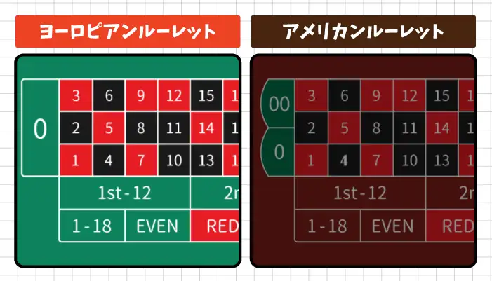 ヨーロピアンルーレットを選ぶ