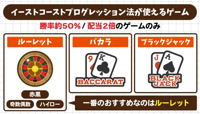 確率約50％・配当2倍のカジノゲームを選ぶ