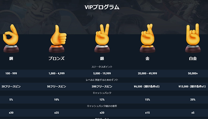 アイラッキーカジノVIPシステム