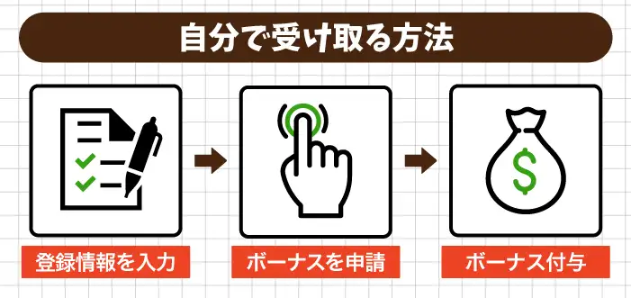 自分で受け取る方法