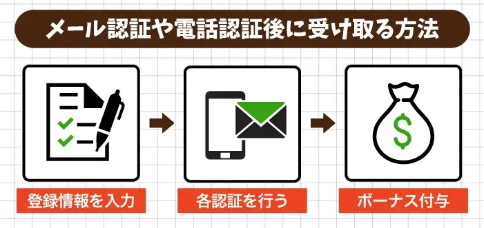 メール認証や電話認証後に受け取る方法