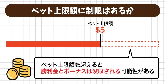 ベット上限額に制限はあるか