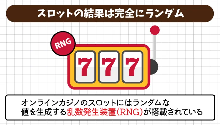 オンカジスロットのRNG