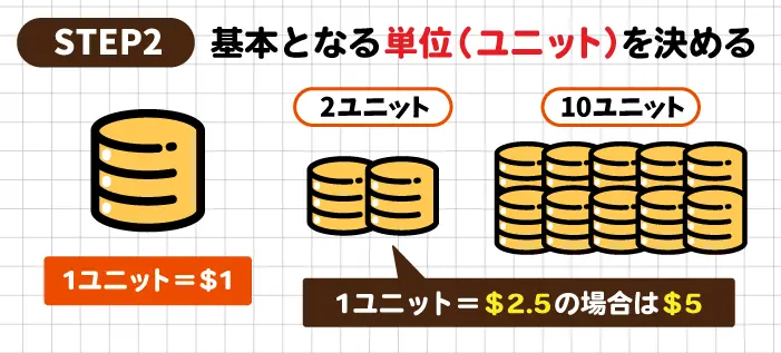 1ユニット(1単位)の金額を決める