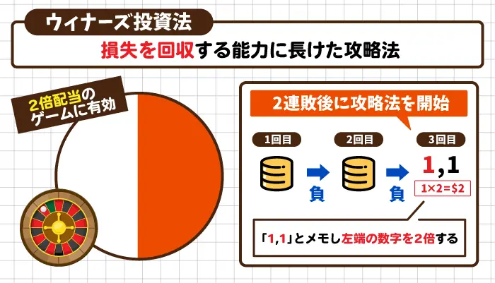 ウィナーズ投資法とは