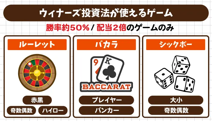 勝率約50％の2倍配当ゲームを選ぶ